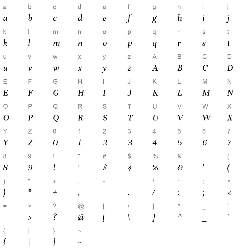 PreTesto it Character Map