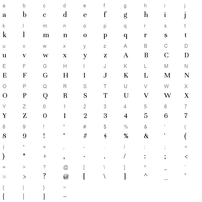 PreTesto Character Map