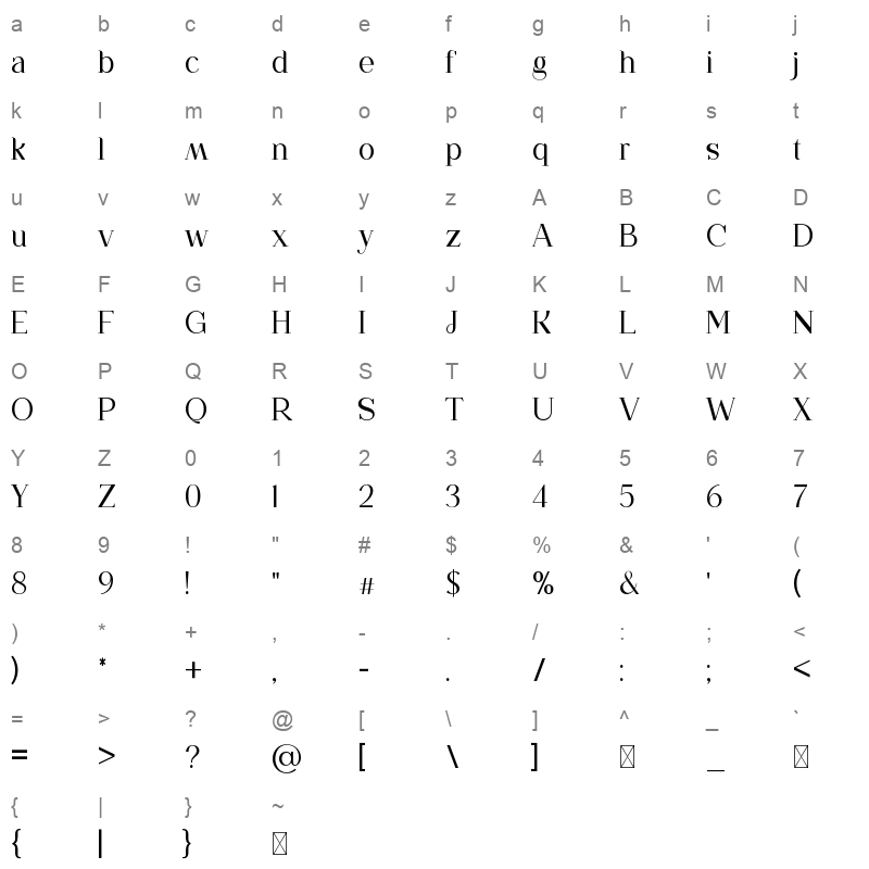 Qabyrinth Character Map