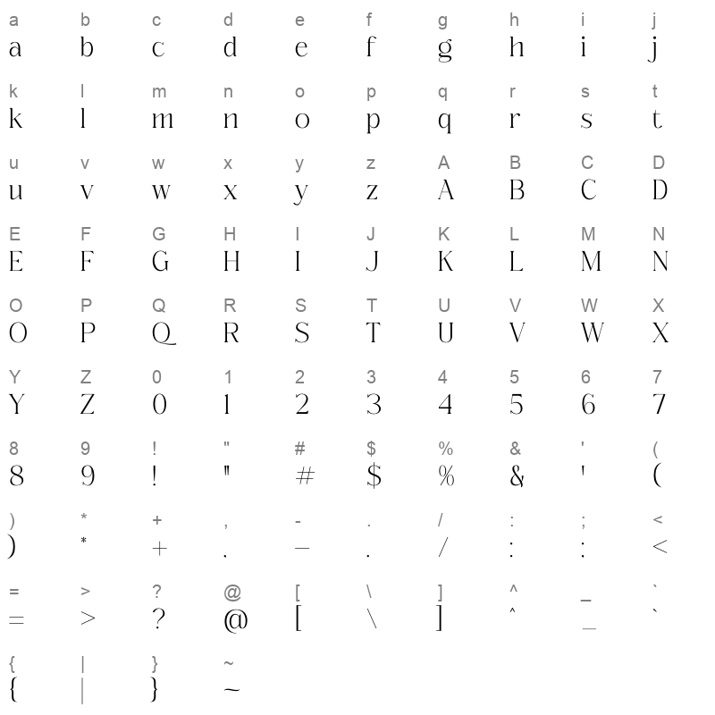Qeraldin Character Map