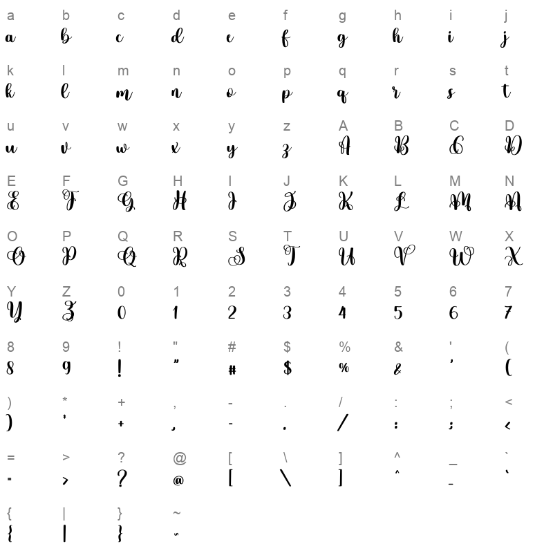 Rare day Character Map