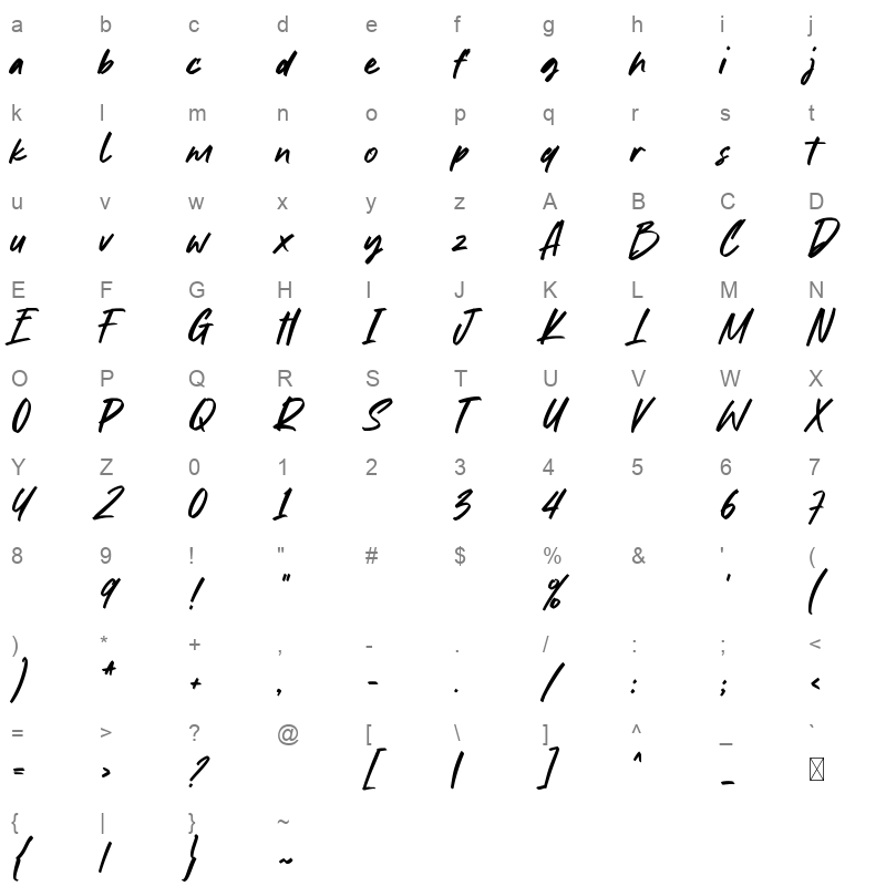 Restless Character Map