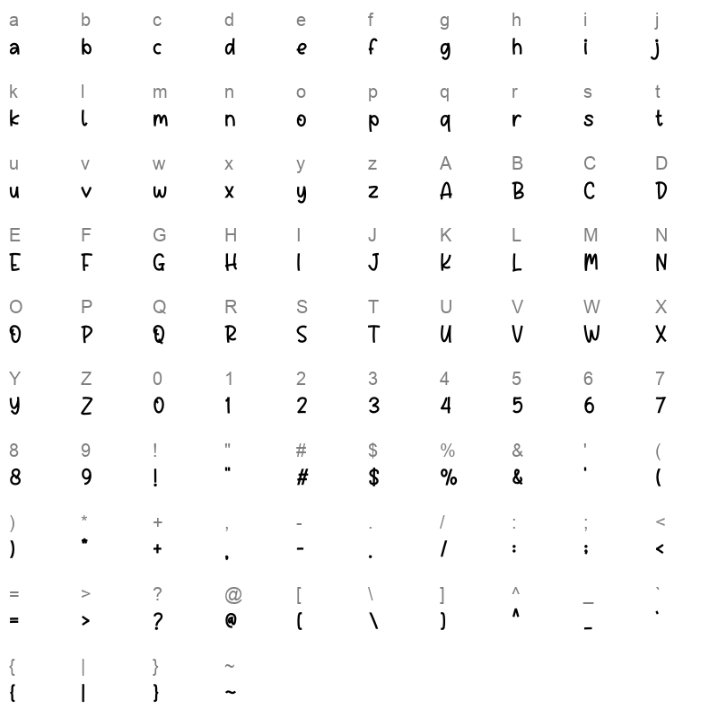 Reviera Character Map