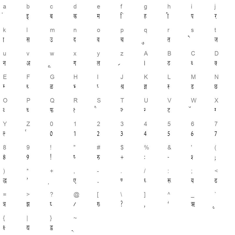 Richa Condensed Regular Character Map