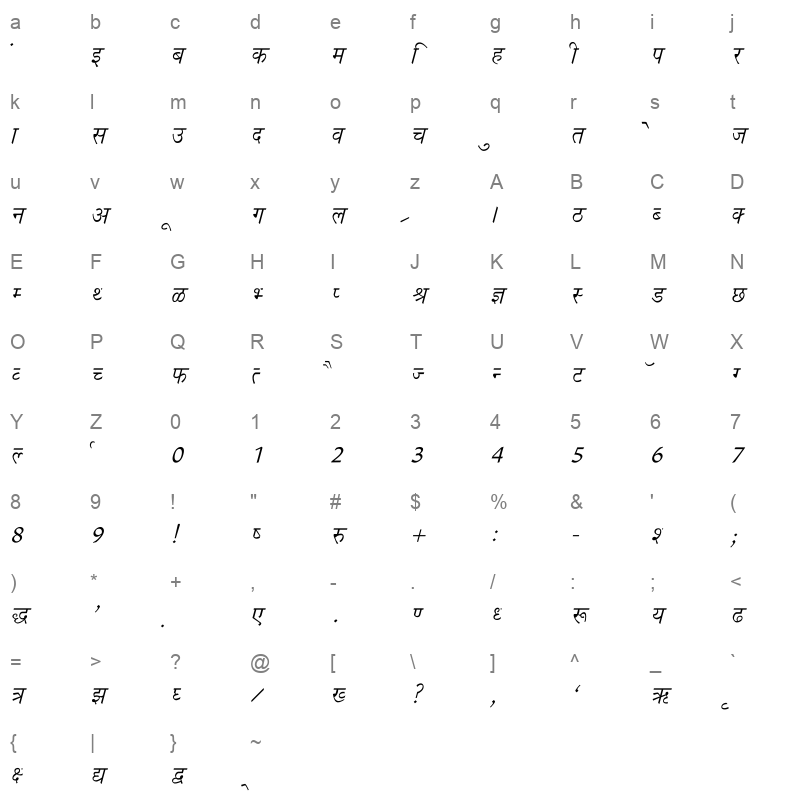 Richa Italic Character Map