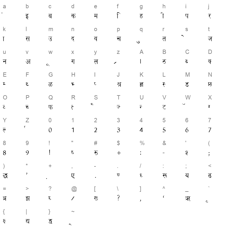 Richa Normal Character Map