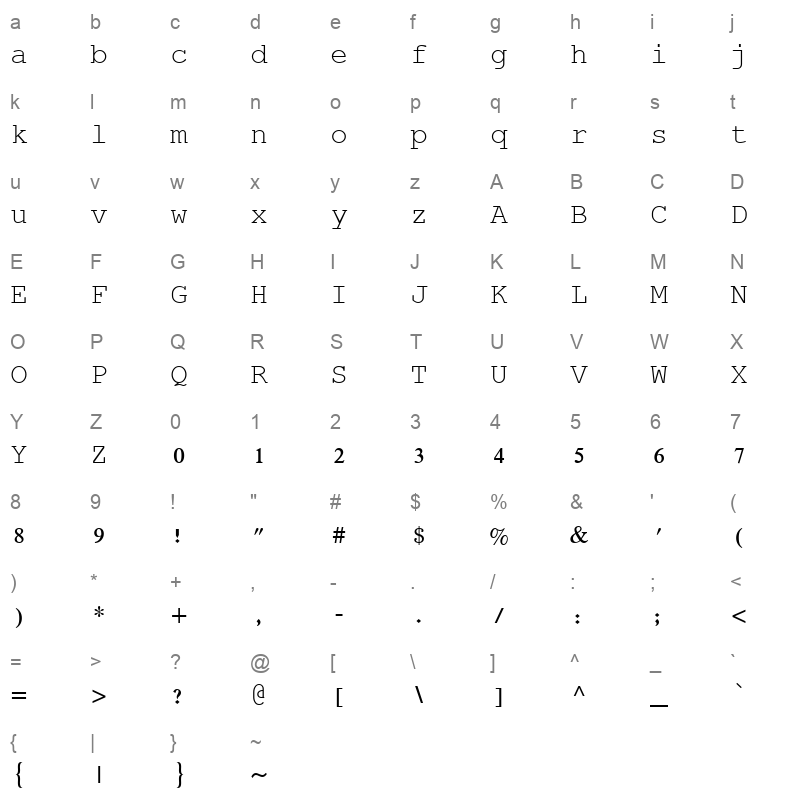 rod Character Map