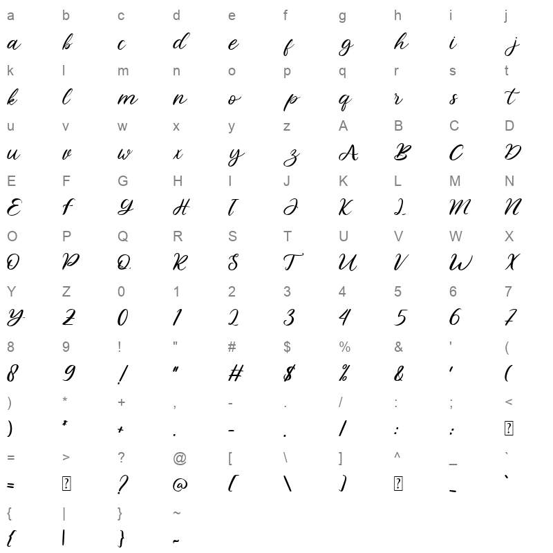 Rogland Character Map