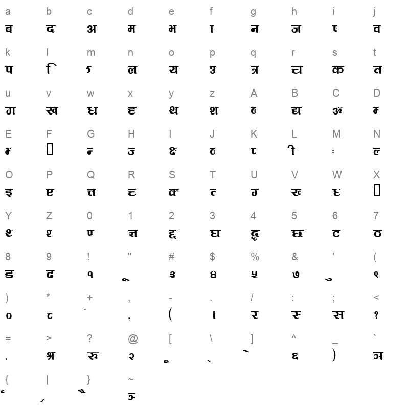 RooScript Regular Character Map