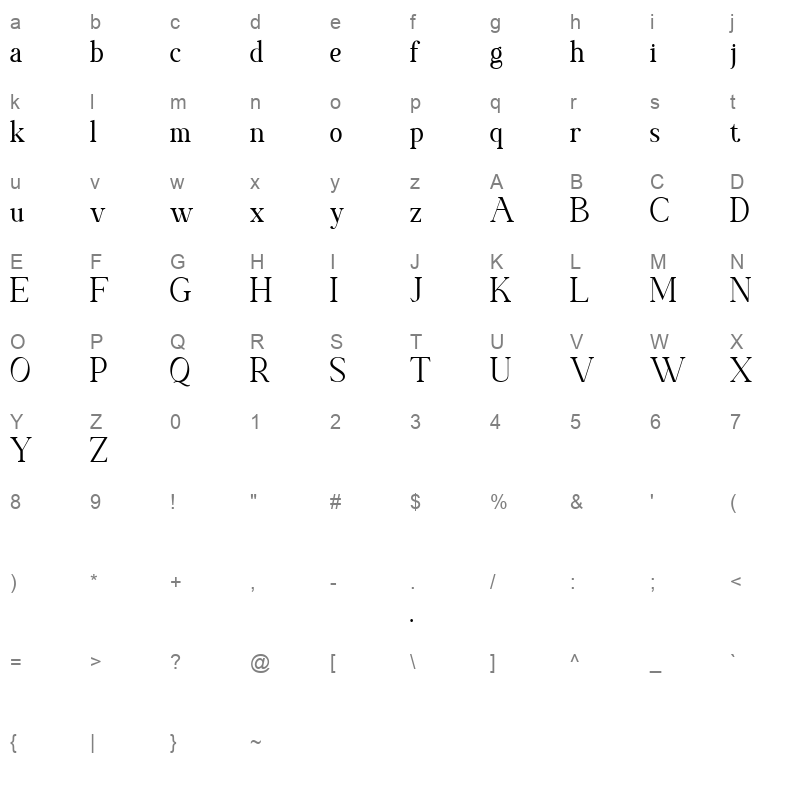 Rossena Character Map