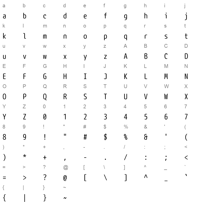 Rounded X M+ 1mn regular Character Map