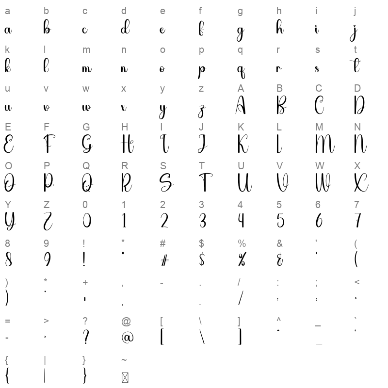 Rubicon Character Map