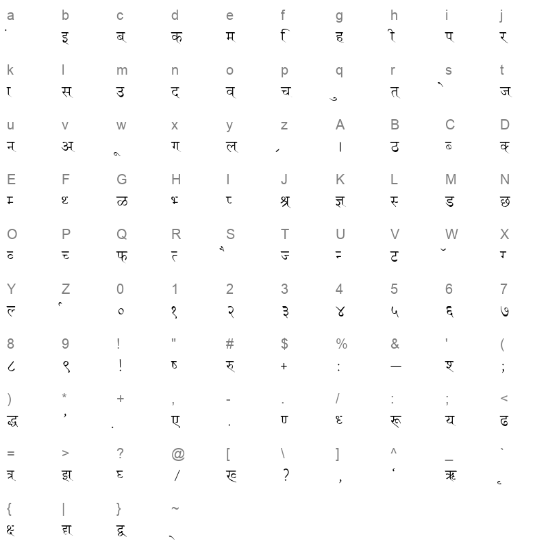 Ruchi Normal Regular Character Map