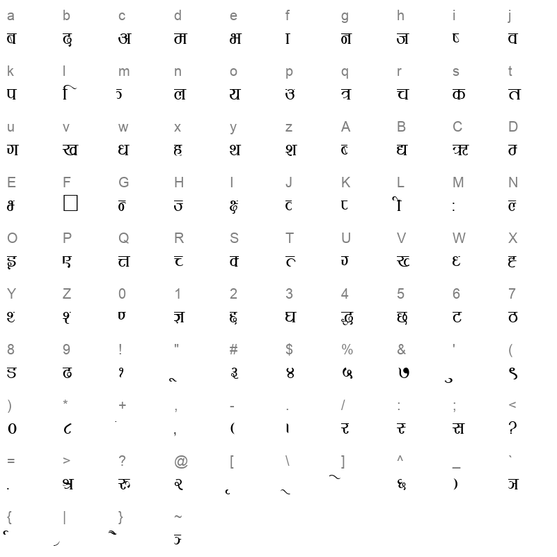 Rukmani Regular Character Map