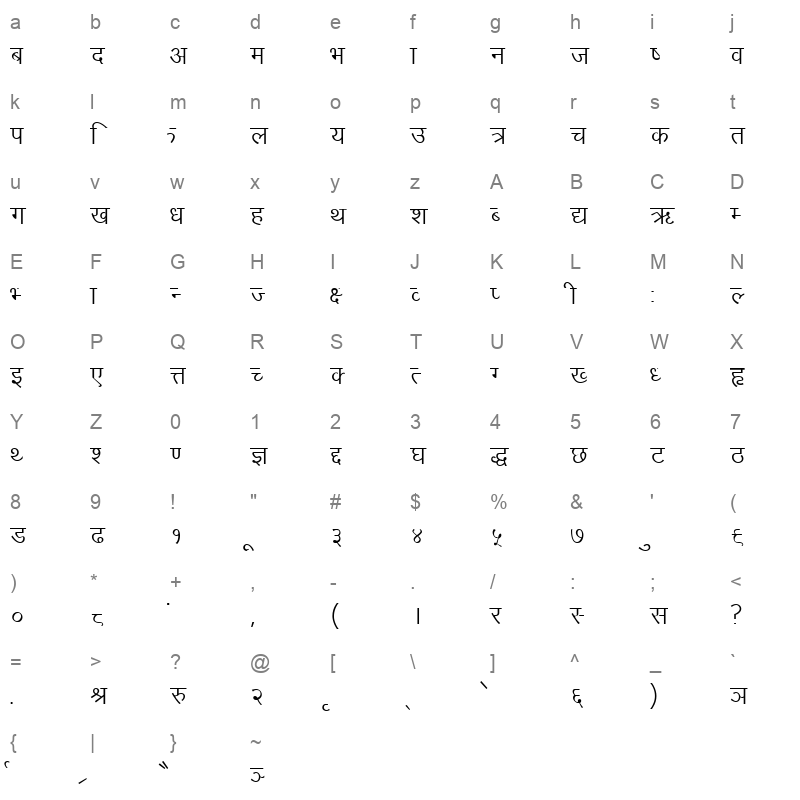 Sagarmatha Regular Character Map