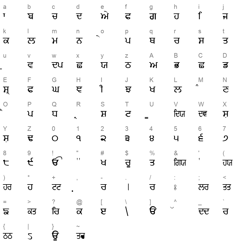 Sandhu01 Regular Character Map