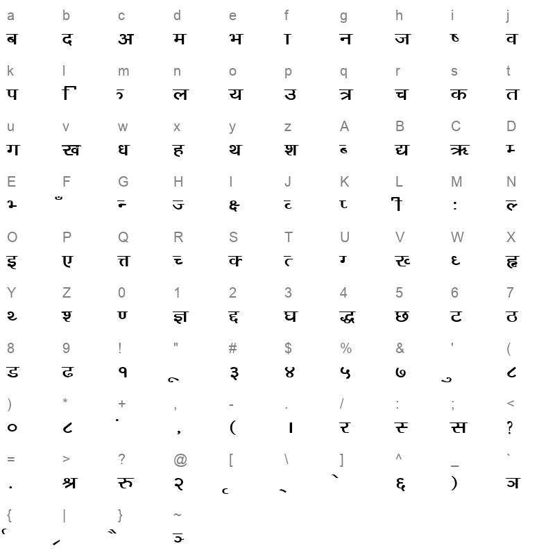 Sangita Sunil Character Map
