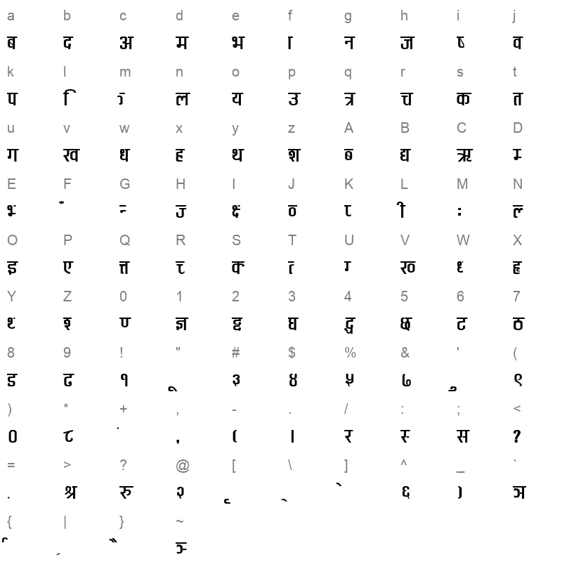 Sapana PlainAltsys Fontographer 3.5 61295 Character Map