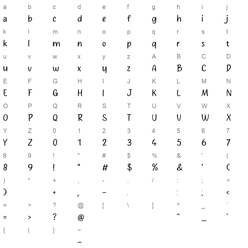 Silviah Character Map