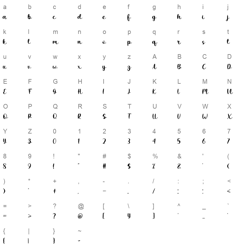 Simple Daily Character Map
