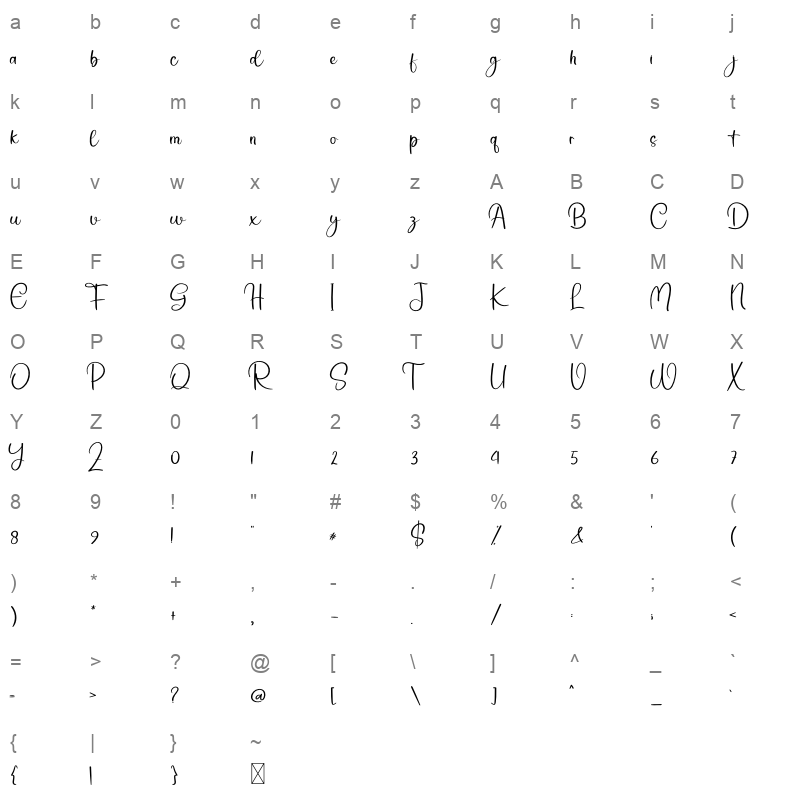 Simple Present Character Map