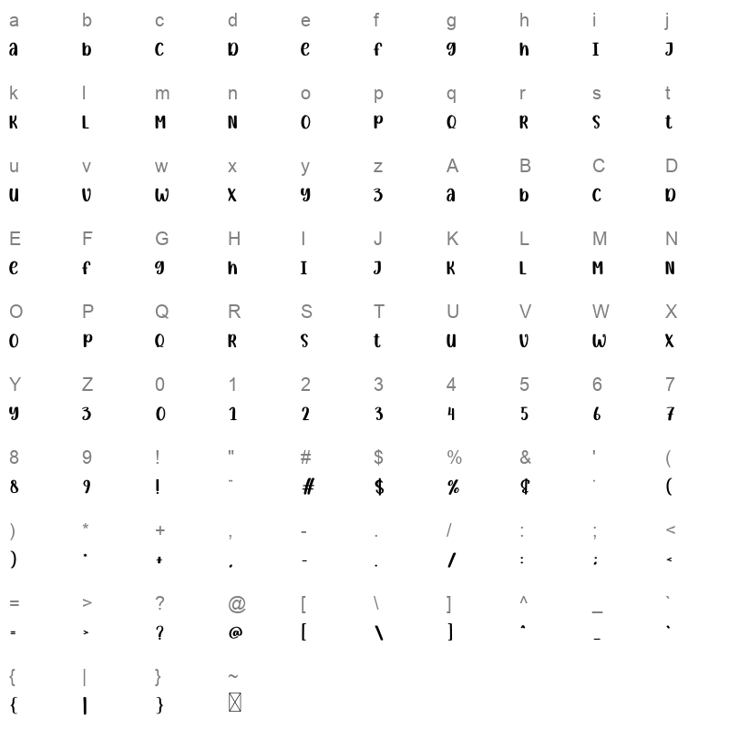 Simple Product Character Map