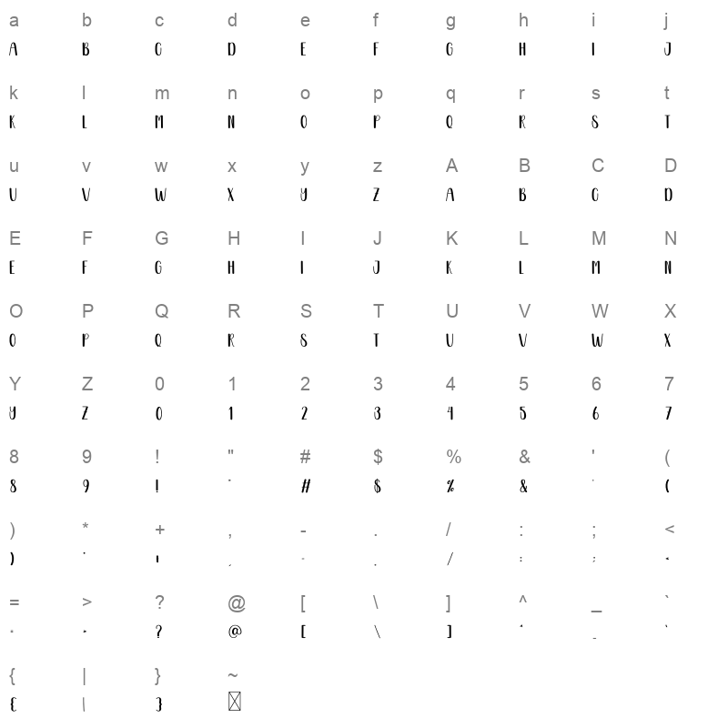 Simple Sample Character Map