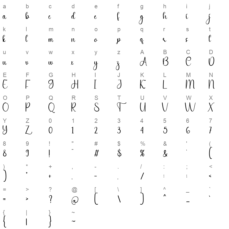 Simple Character Map