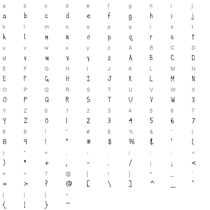 SkinnyBone Character Map