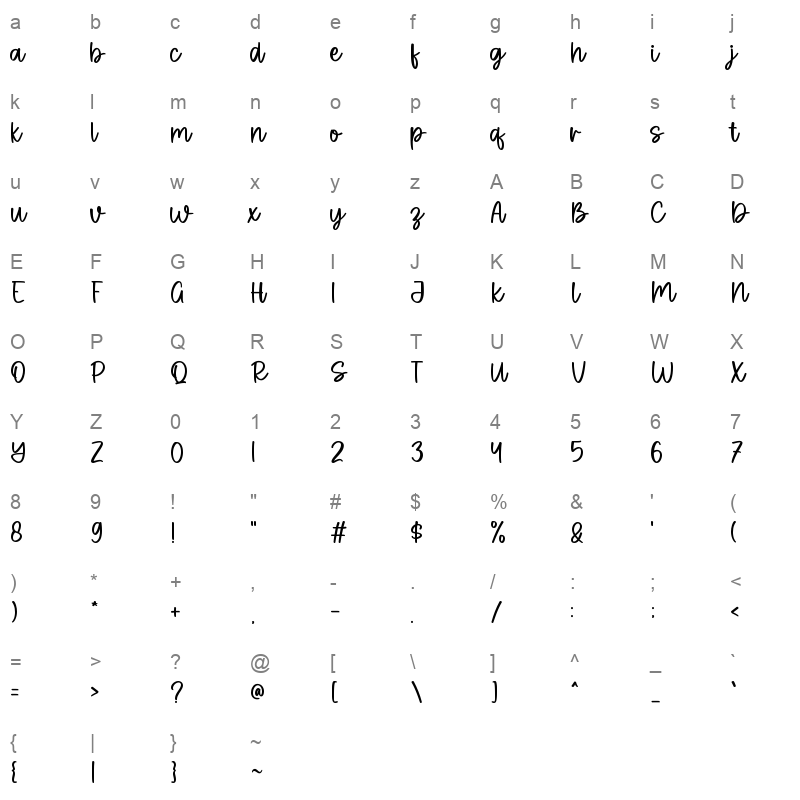 Sophia Character Map