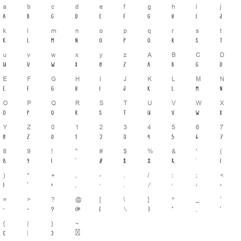 Spirit Character Map