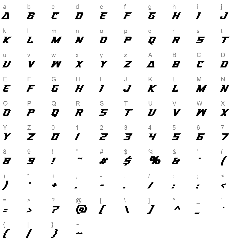 Sportesia Character Map