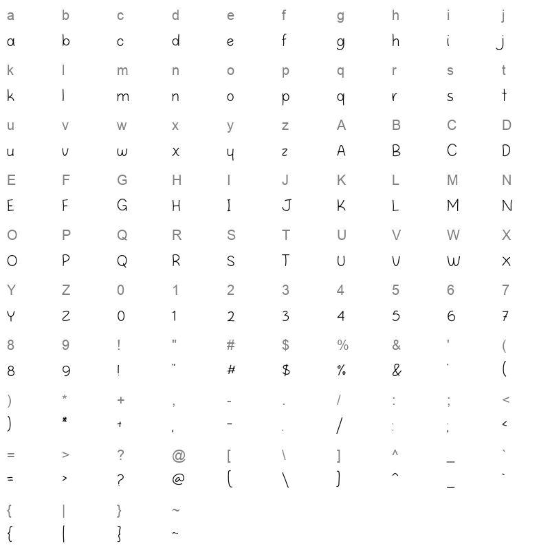 Story Lens Character Map