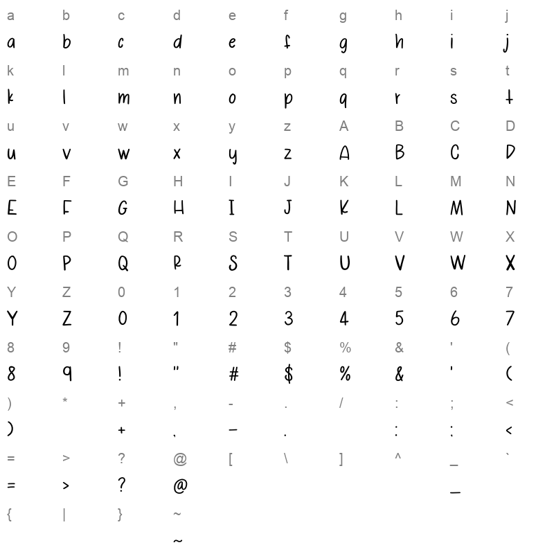 Straight Forward Character Map