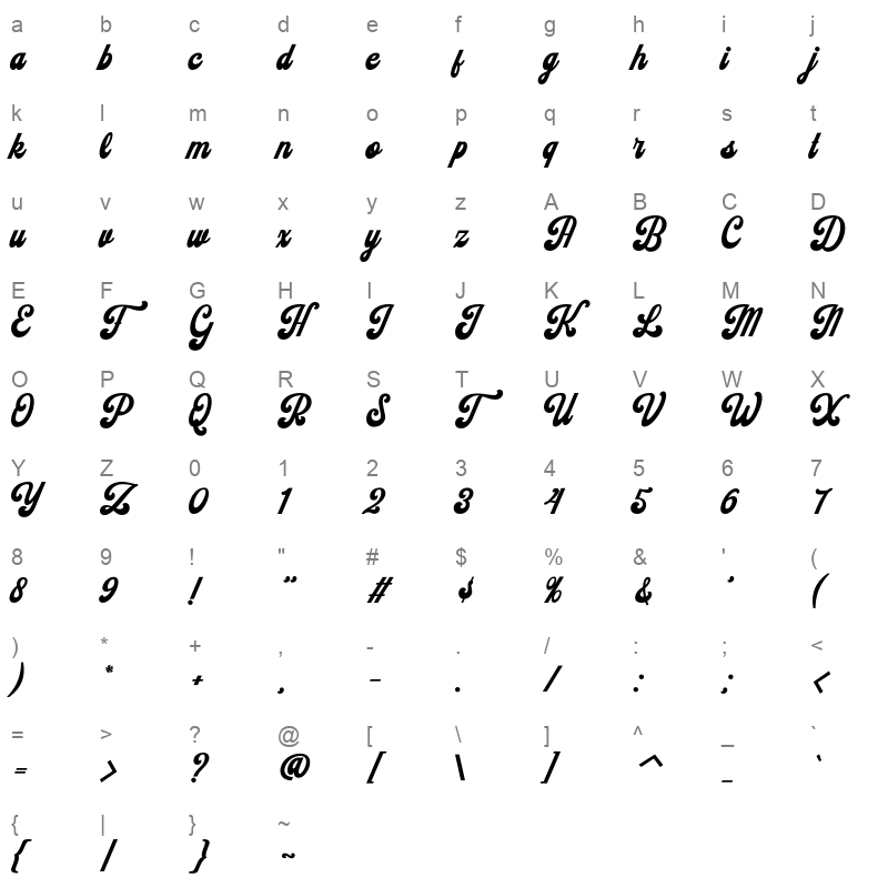 Sundoes Character Map