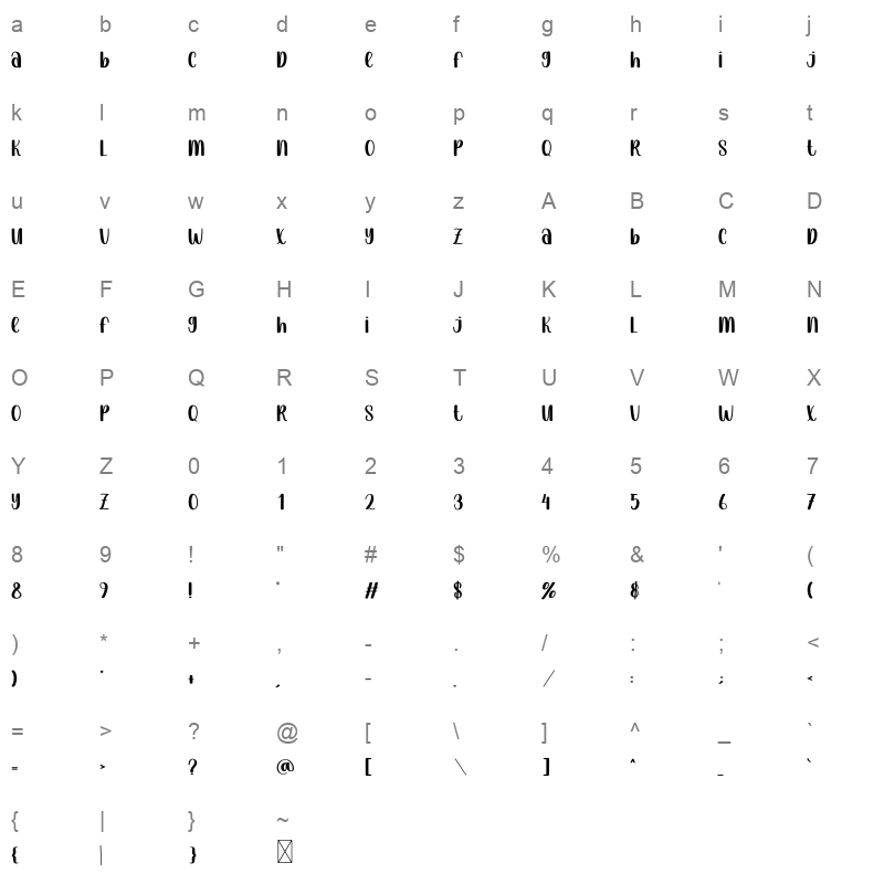 Sunny Character Map