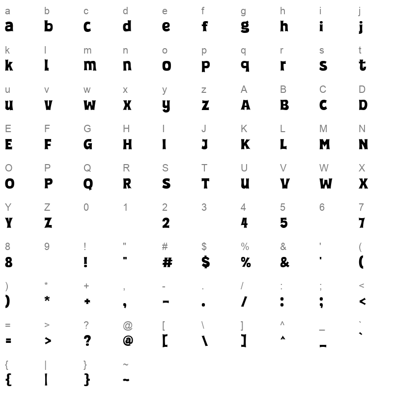 Super Positive Character Map