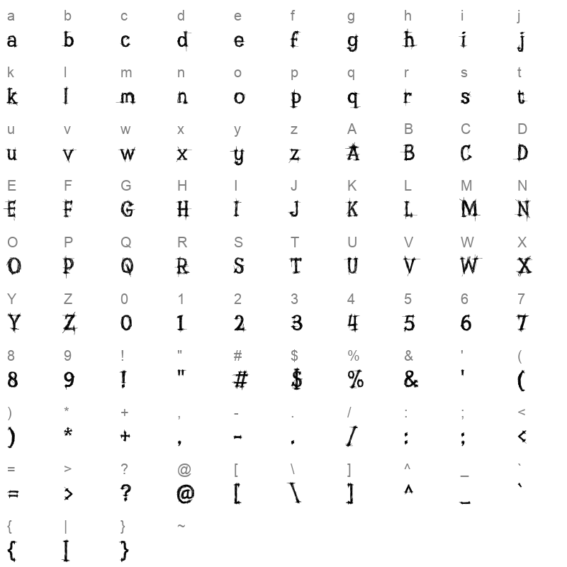 Super Rugged Character Map