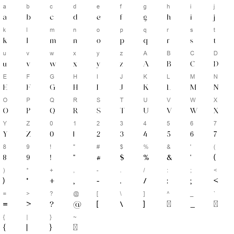Supravitally Character Map