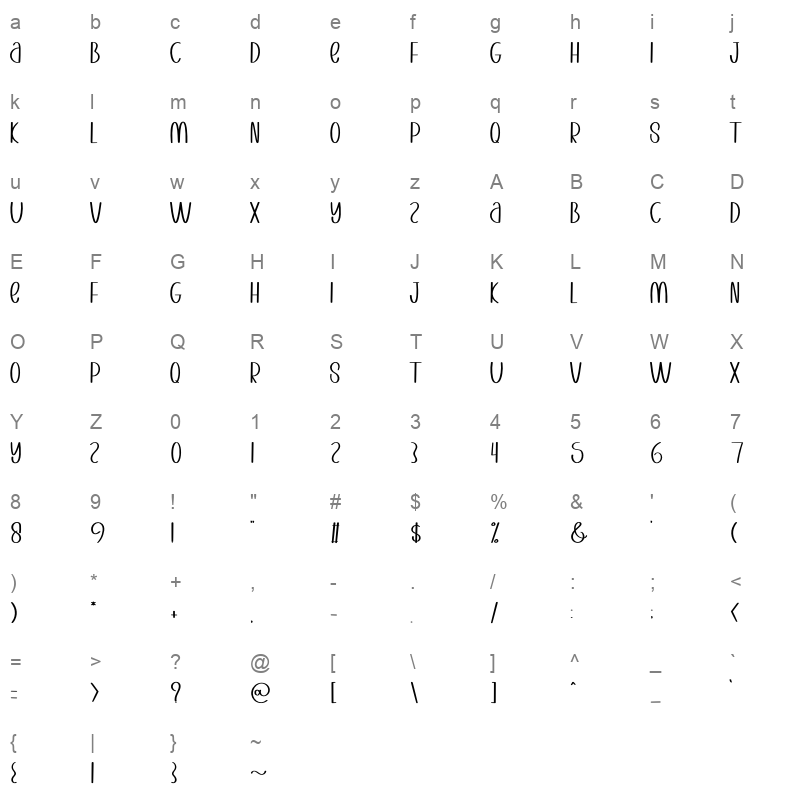 Sweet Honey Character Map