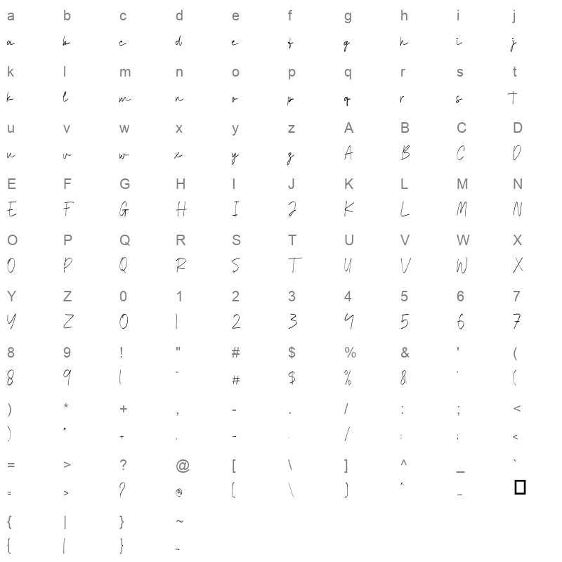 Sydney Signature Character Map