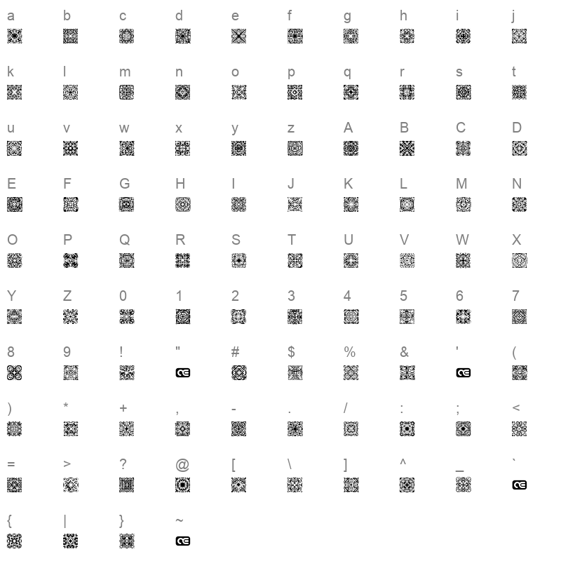 Symmetry BRK Regular Character Map