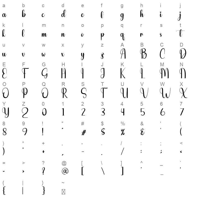 The Chubby Character Map