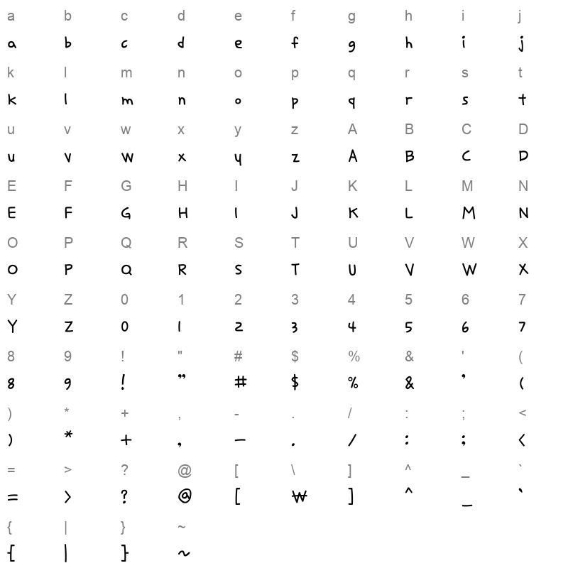 THEPure Regular Character Map