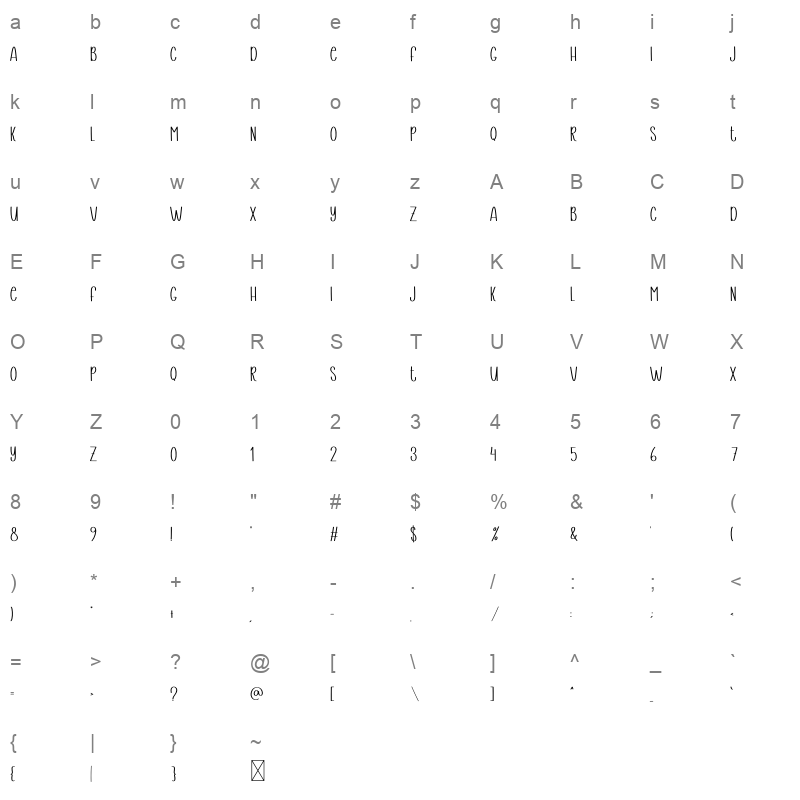 Thingking Character Map