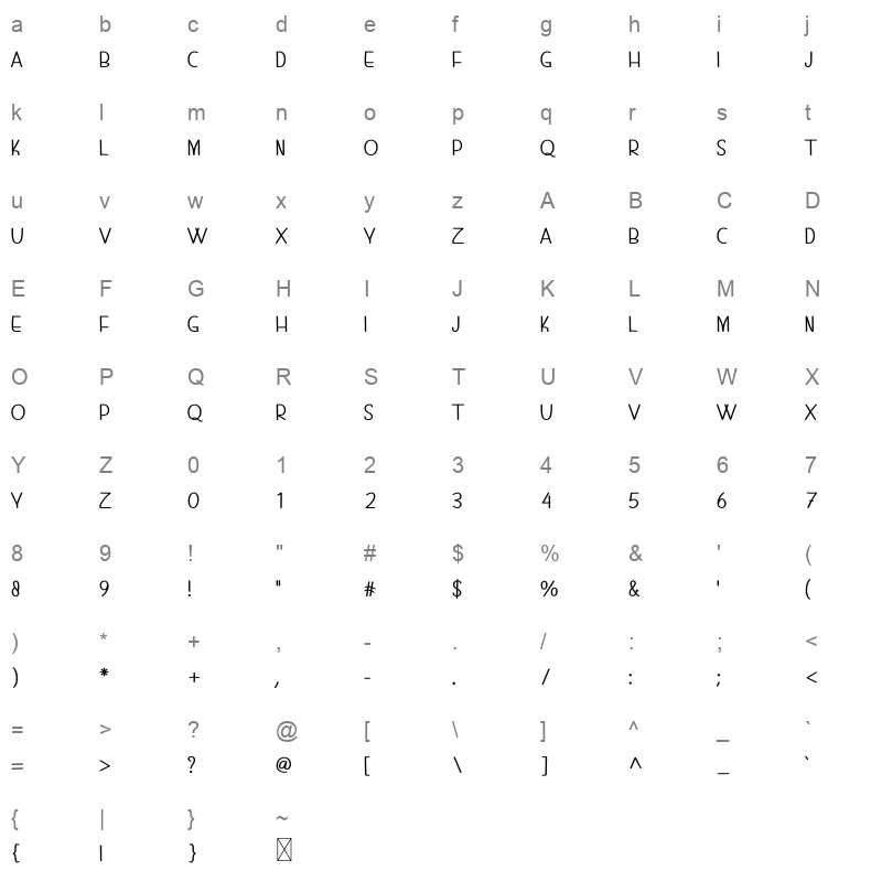 Thinkpad Character Map