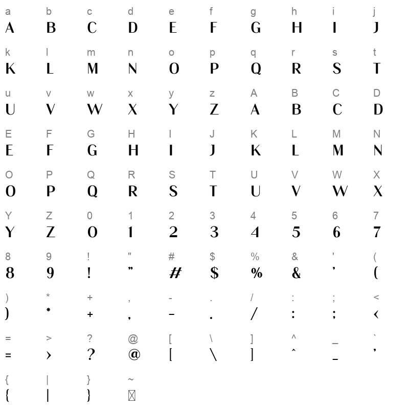 Trifelia Character Map