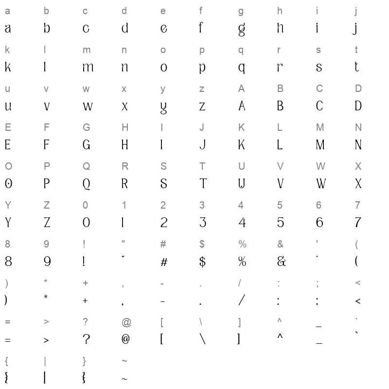 Triunity Character Map