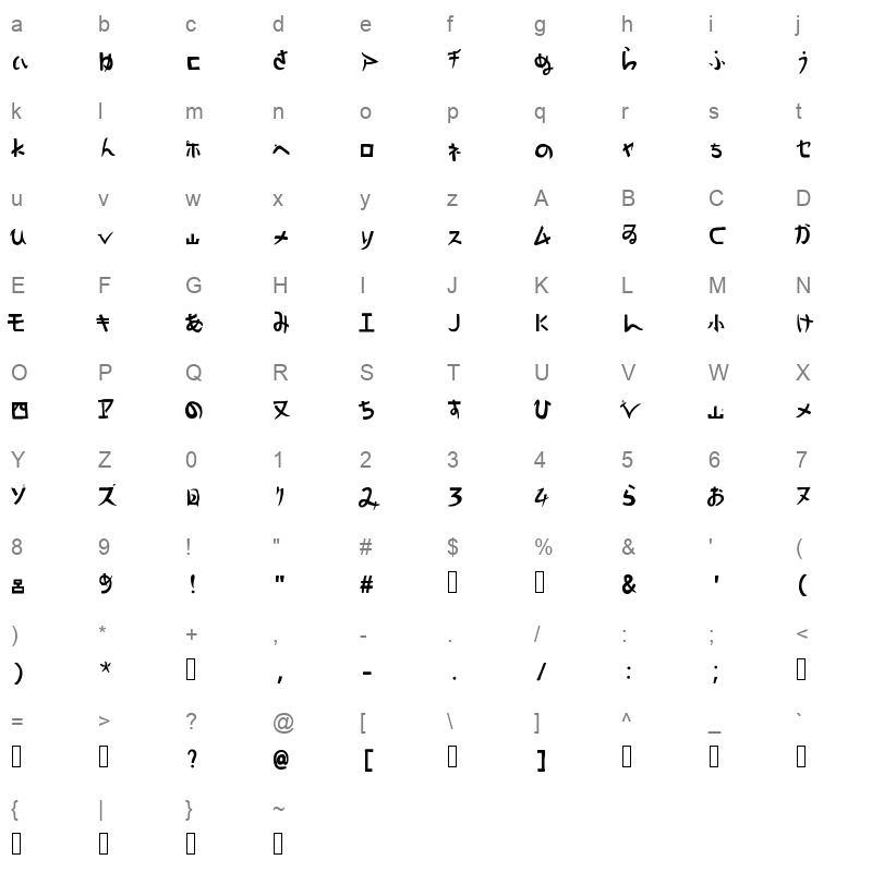 Unseen Character Map