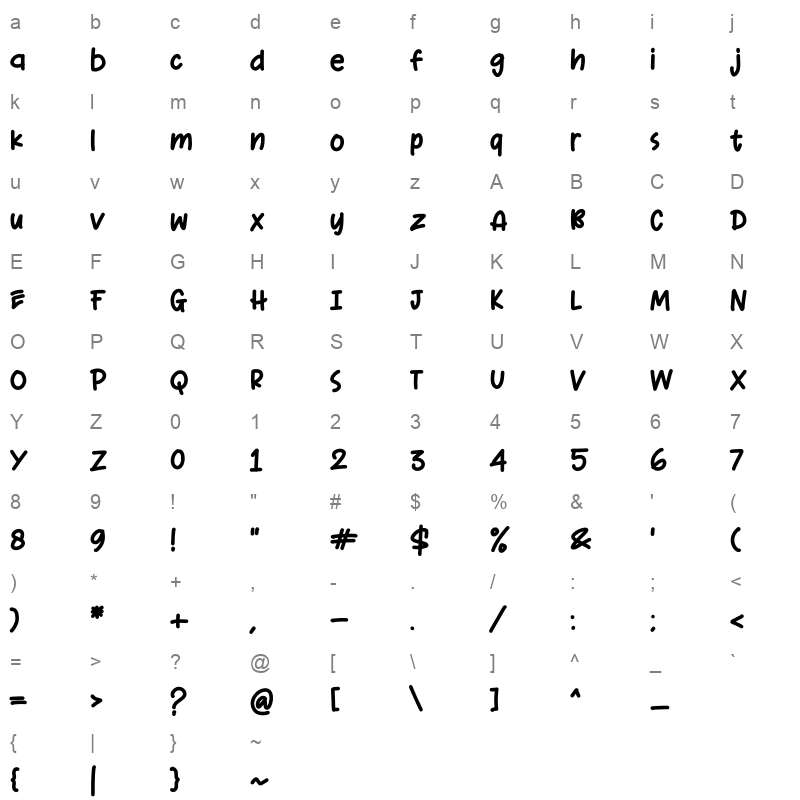 Urang Kaya Character Map